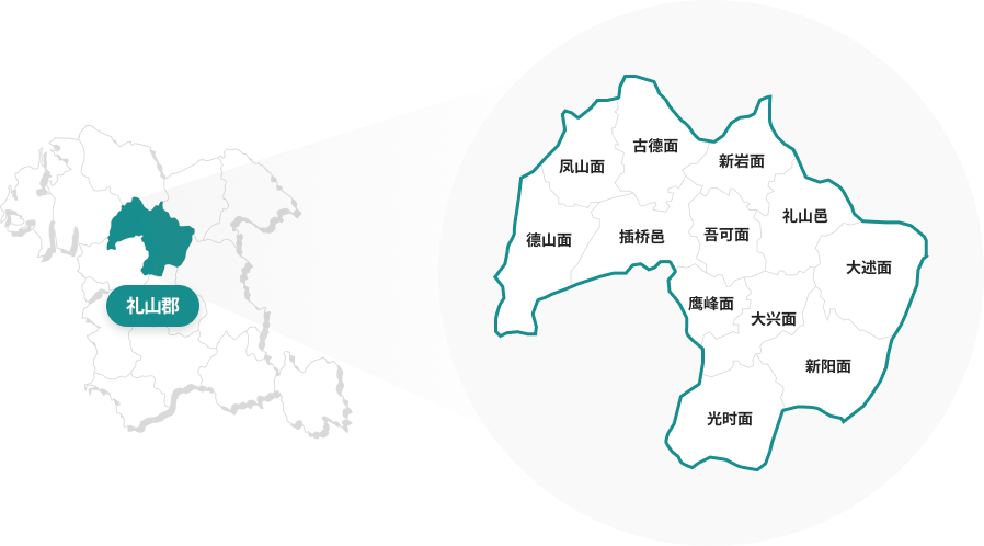 位置