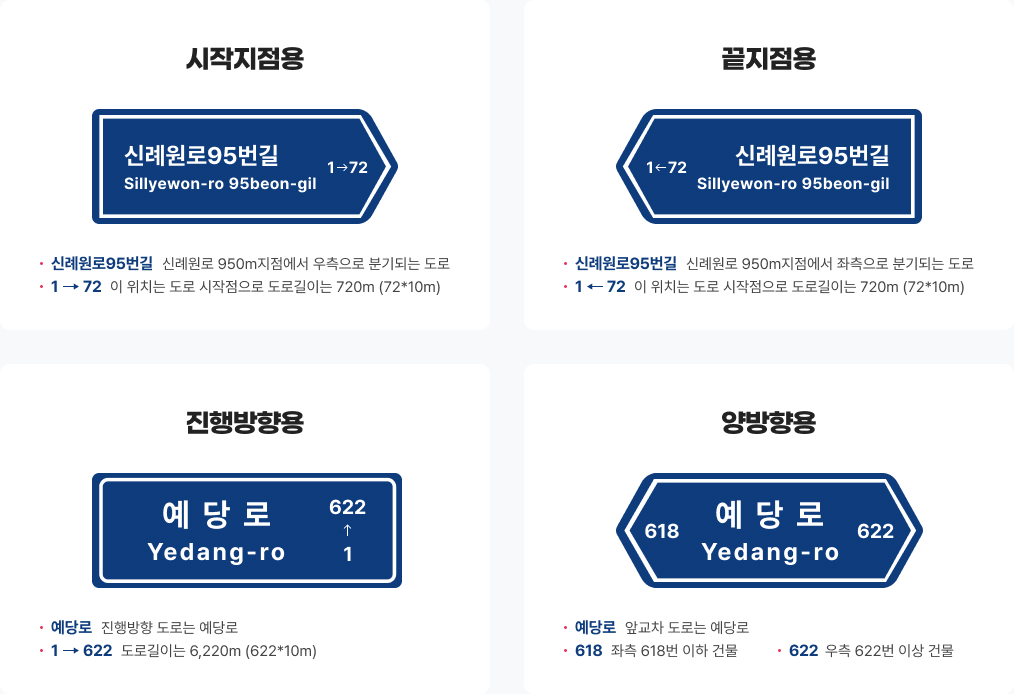 도로명판 관련 이미지로서 자세한 내용은 하단에 위치해 있습니다.