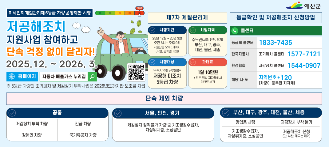 미세먼지 계절관리제 5등급 차량 운행제한 시행
저공해조치 지원사업 참여하고 단속 걱정 없이 달리자!
2025.12. ~ 2026.3.
홈페이지: 자동차 배출가스 누리집
※ 5등급 차량의 조기폐차 및 저감장치 부착사업은 2026년도까지만 보조금 지급
제7차 계절관리제
시행기간: 25년 12월 ~ 26년 3월 오전 6시 ~ 오후 9시
출근은 오후 6시까지 (주말, 공휴일 제외)
시행지역: 수도권(서울, 인천, 경기), 부산, 대구, 광주, 대전, 울산, 세종
시행대상: 단속지역에 진입하는 저공해 미조치 5등급 차량
과태료: 1일 10만원 *최초 적발 지자체에서 과태료 부과
 등급확인 및 저공해조치 신청방법
등급별 콜센터: 1833-7435
한국자동차 조기폐차 콜센터: 1577-7121
환경협회 저감장치 콜센터: 1544-0907
해당 시·도 지역번호 +120 (차량이 등록된 지자체)
단속 제외 차량
공통: 저감장치 부착 차량, 긴급 차량, 장애인 차량, 국가유공자 차량
서울, 인천, 경기: 저감장치 장착불가 차량 중 기초생활수급자, 차상위계층, 소상공인
부산, 대구, 광주, 대전, 울산, 세종: 영업용 차량, 저감장치 부착 불가, 기초생활수급자, 차상위계층, 소상공인, 저공해조치 신청(단, 부산, 대구는 제외)