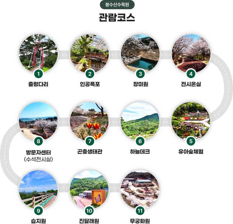 봉수산수목원 관람코스