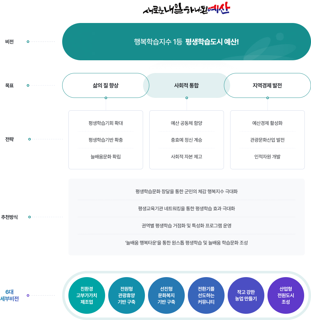비전과 목표 이미지로 자세한 내용은 하단에 있습니다.