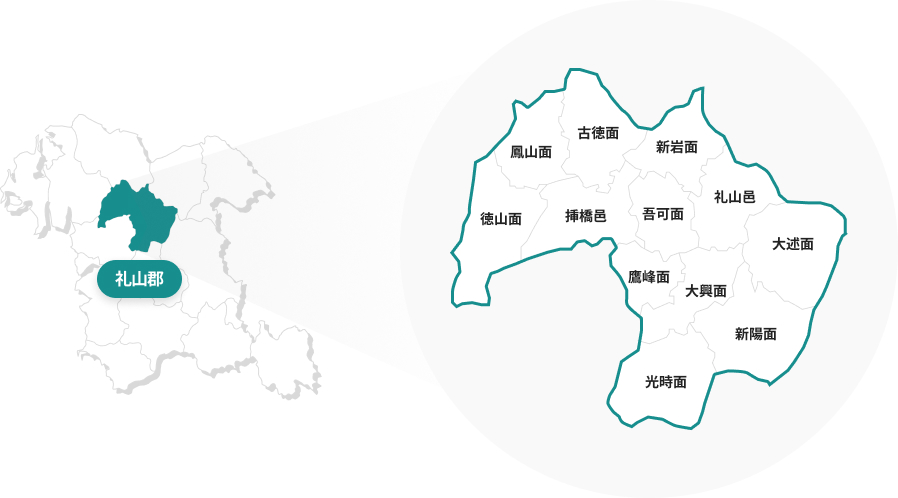 位置