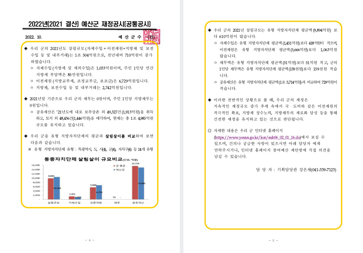2022년(2021 결산) 예산군 재정공시(공통공시)
