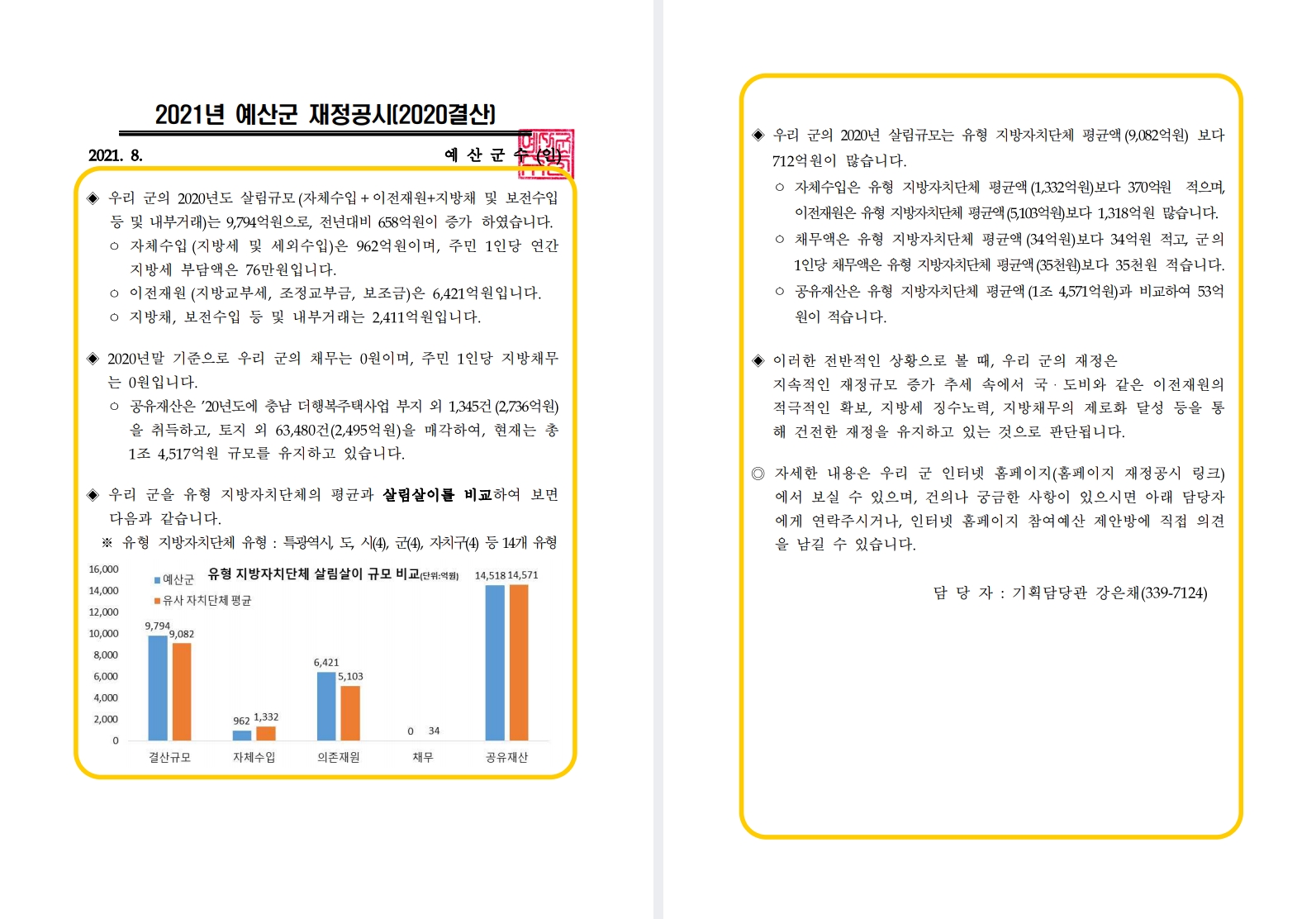 2021년 예산군 재정공시(2020 결산)