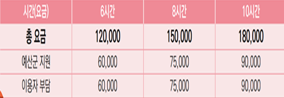 택시요금 관련 이미지