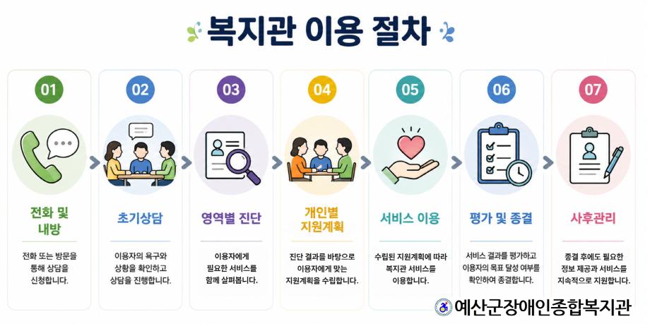 9.복지관 이용 절차 안내 이미지 이미지