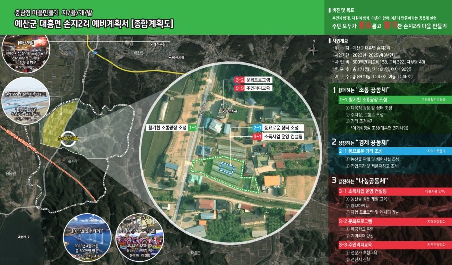 예산군, 2023년 충남형 마을만들기사업 5개 마을 선정 이미지