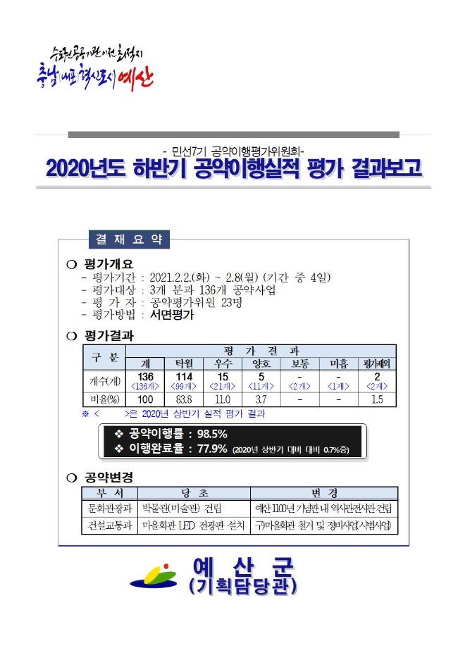 민선7기 공약평가위원회 2020년도 하반기 공약이행실적 평가 결과 보고 이미지
