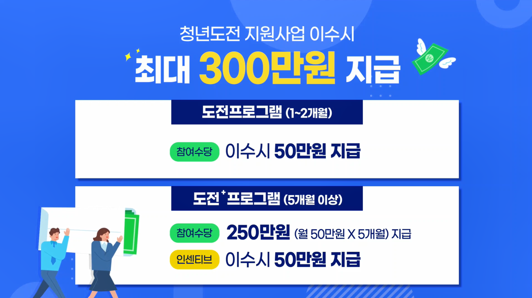 청년 도전 지원사업