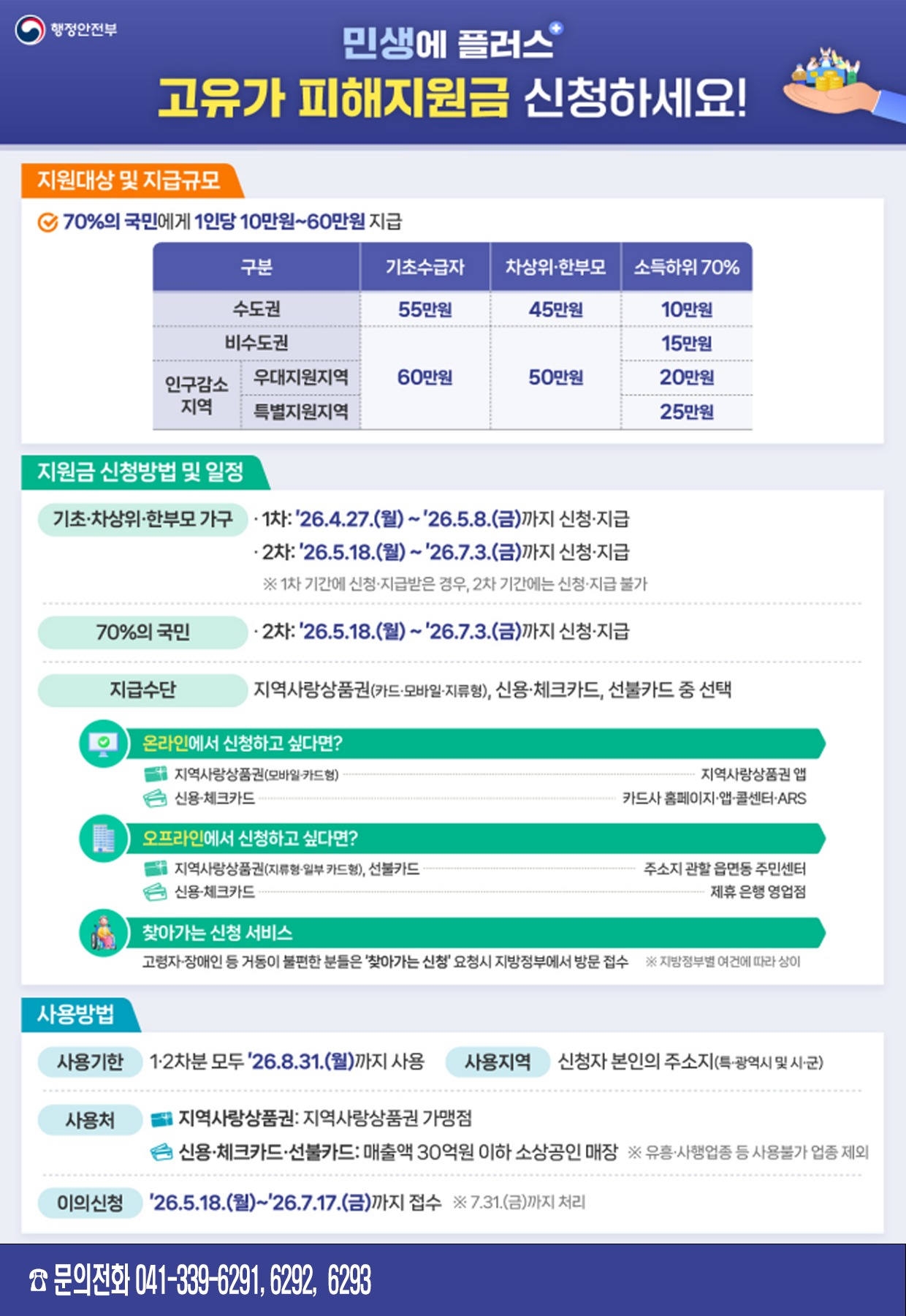고유가 피해지원금