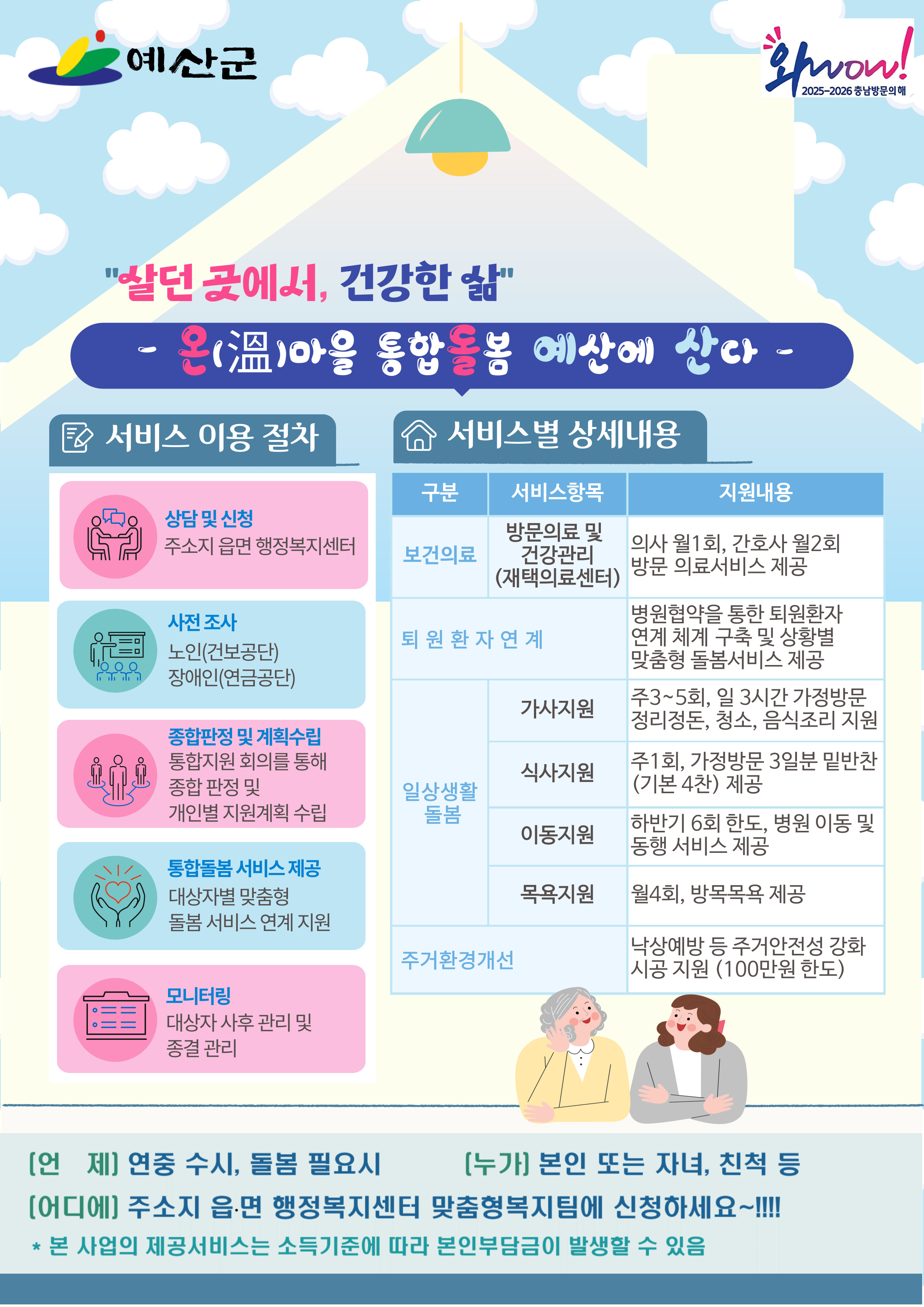 통합돌봄 홍보문2