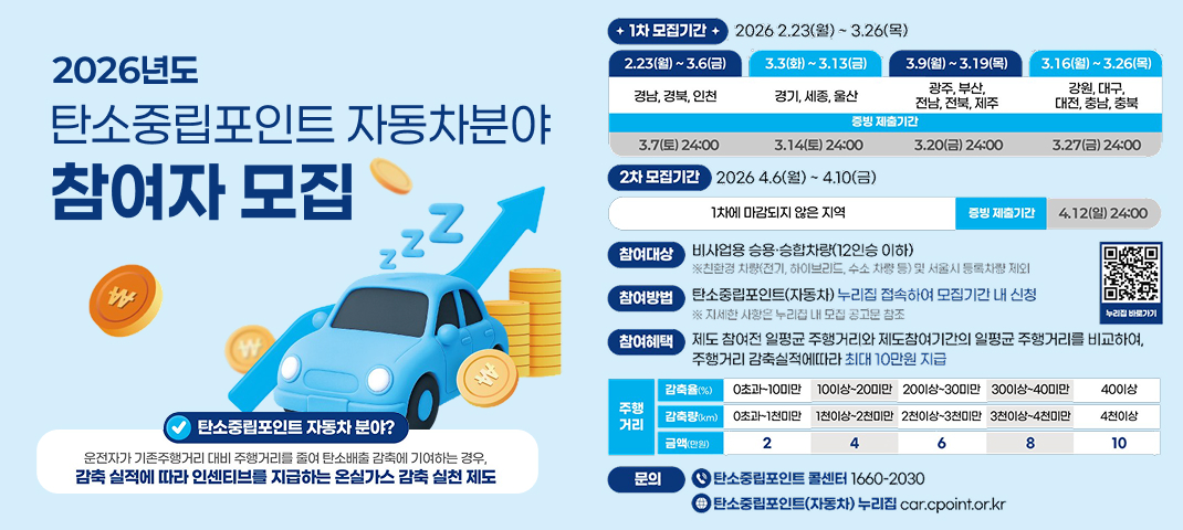 2026년도 탄소중립포인트 자동차분야 참여자 모집
탄소중립포인트 자동차 분야란? 운전자가 기존 주행거리 대비 주행거리를 줄여 탄소배출 감축에 기여하는 경우, 감축 실적에 따라 인센티브를 지급하는 온실가스 감축 제도입니다.
1차 모집기간: 2026년 2월 23일(월) ~ 3월 26일(목)
2.23(월) ~ 3.6(금) : 경남, 경북, 인천 (증빙 제출기간 3월 7일 24:00)
3.3(화) ~ 3.13(금) : 경기, 세종, 울산 (증빙 제출기간 3월 14일 24:00)
3.9(목) ~ 3.19(목) : 광주, 부산, 전남, 전북, 제주 (증빙 제출기간 3월 20일 24:00)
3.16(월) ~ 3.26(목) : 강원, 대구, 대전, 충남, 충북 (증빙 제출기간 3월 27일 24:00)
2차 모집기간: 2026년 4월 6일(월) ~ 4월 10일(금)
1차에 마감되지 않은 지역 대상
증빙 제출기간 4월 12일(일) 24:00
참여대상: 비사업용 승용·승합차량(12인승 이하)
친환경 차량(전기, 하이브리드, 수소차 등) 및 서울시 등록차량 제외
참여방법: 탄소중립포인트(자동차) 누리집 접속하여 모집기간 내 신청
자세한 사항은 누리집 내 모집 공고문 참조
참여혜택: 제도 참여 전 일평균 주행거리와 제도참여기간의 일평균 주행거리를 비교하여, 주행거리 감축실적에 따라 최대 10만원 지급
주행거리 감축률에 따른 금액 지급 기준
0초과~10미만: 감축률 2%, 금액 2만원
10이상~20미만: 감축률 4%, 금액 4만원
20이상~30미만: 감축률 6%, 금액 6만원
30이상~40미만: 감축률 8%, 금액 8만원
40이상: 감축률 10%, 금액 10만원
문의: 탄소중립포인트 콜센터 1660-2030 탄소중립포인트(자동차) 누리집 car.cpoint.or.kr